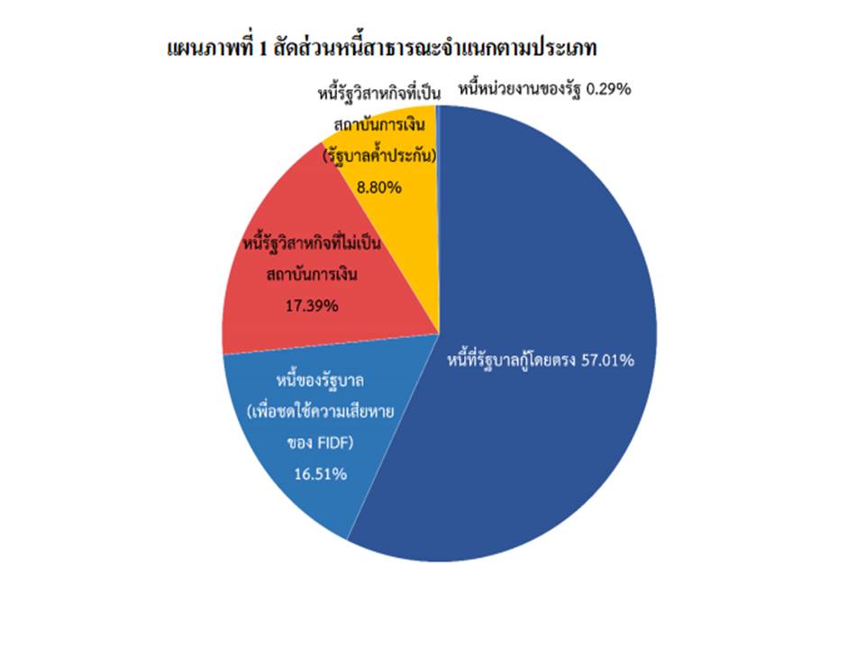 Presentation1