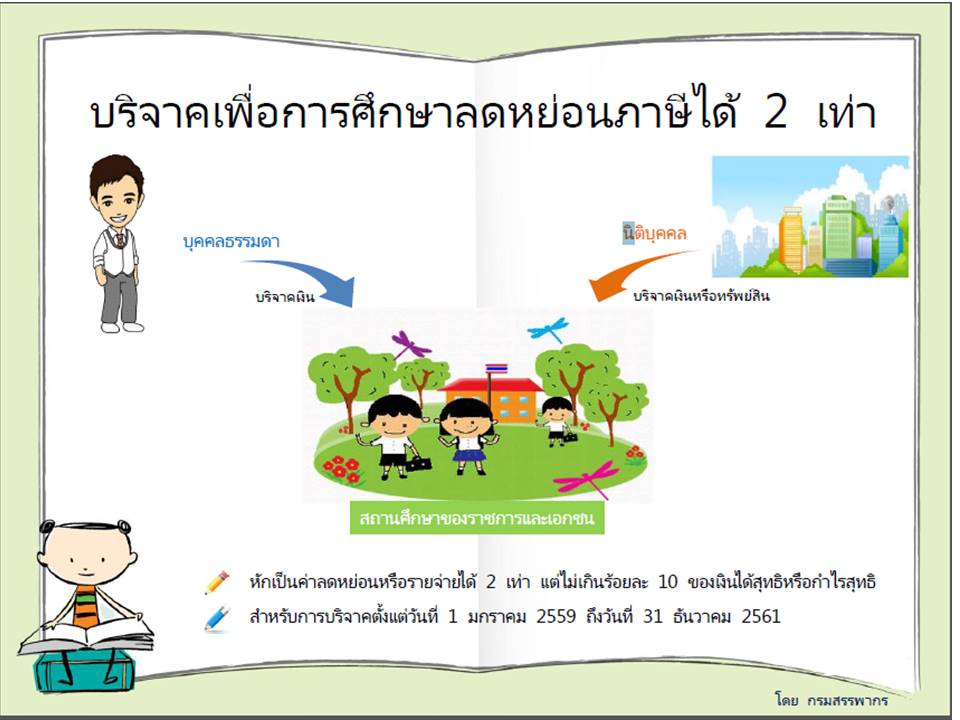 ยาวไปอีก 3 ปี..เงินบริจาคให้โรงเรียนสามารถหักลดหย่อนภาษีได้ 2 เท่า!!