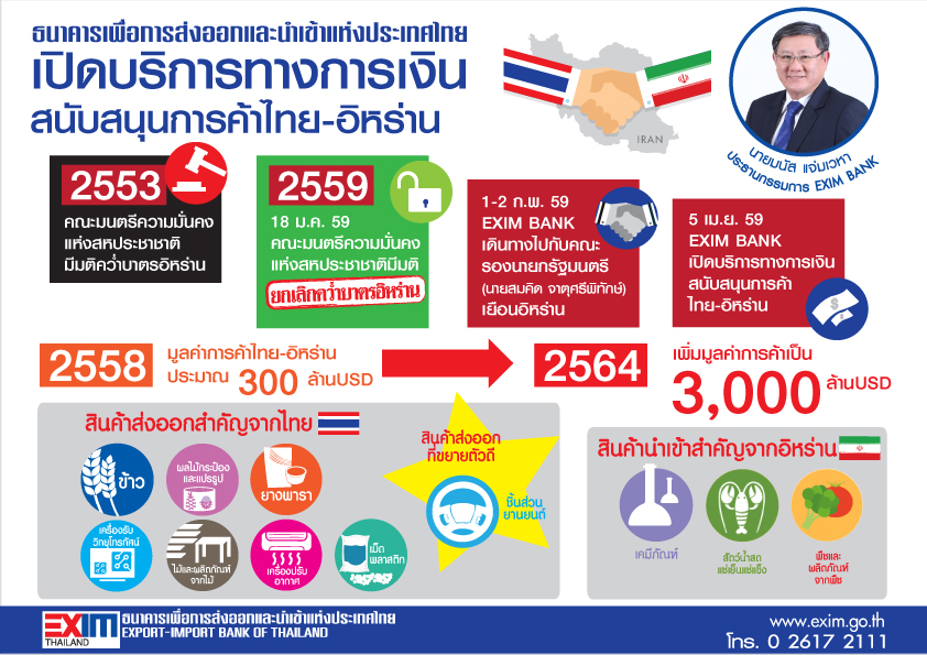 EXIM BANK หนุน..บริการทางการเงิน-การค้ากับอิหร่าน!!