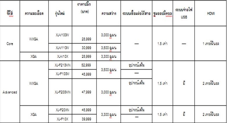 Presentation2