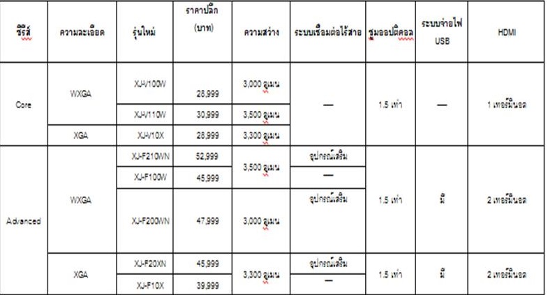 Presentation2