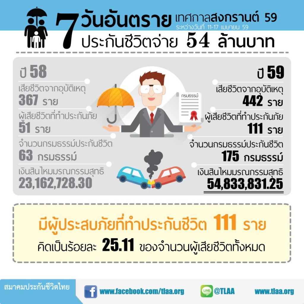 thumbnail_7-วันอันตรายสงกรานต์-59