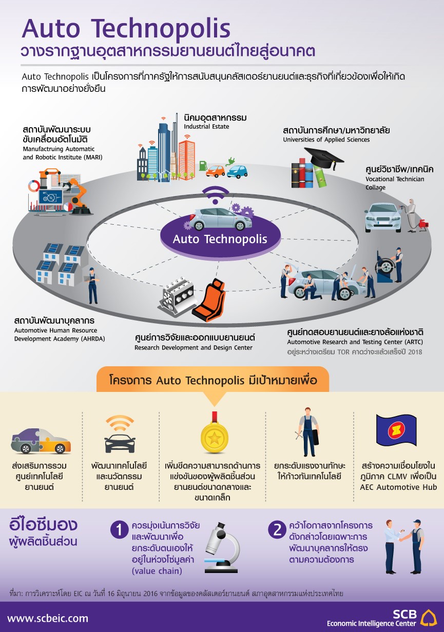 thumbnail_EIC_infographic_auto_technopolis