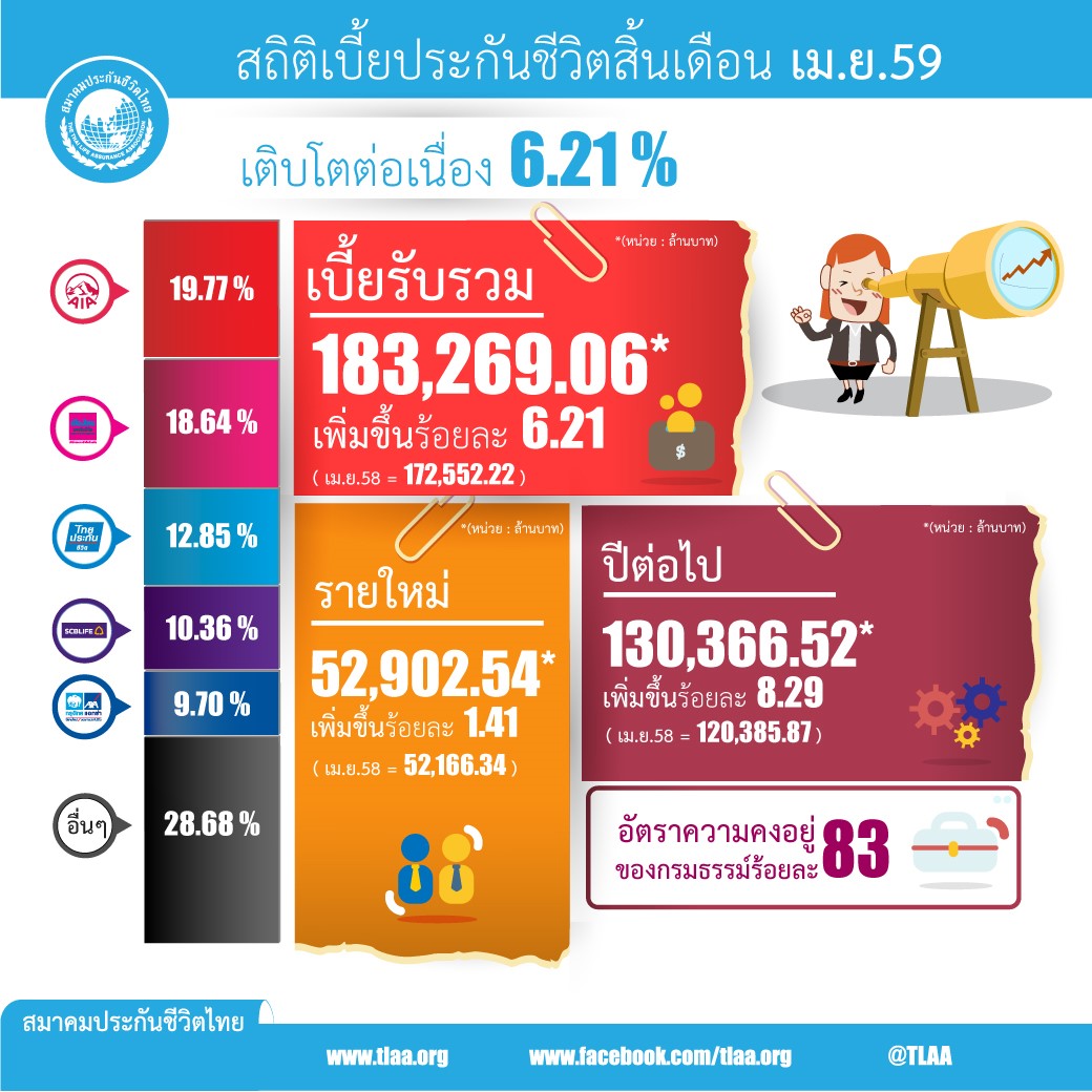 thumbnail_เบี้ยประกันสิ้น-เมษายน-59