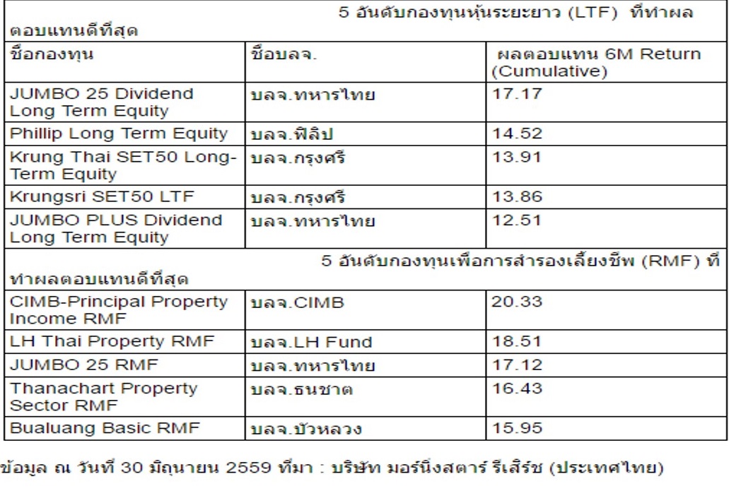 ได้เวลาเสียภาษีน้อยลง แล้วมีกำไรมากขึ้น!!!