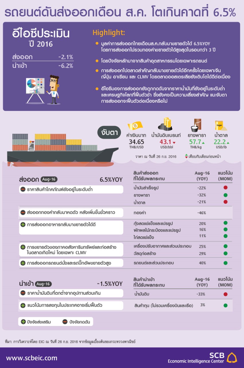 EIC_Infographic_THA_Trade_Aug16_20160926