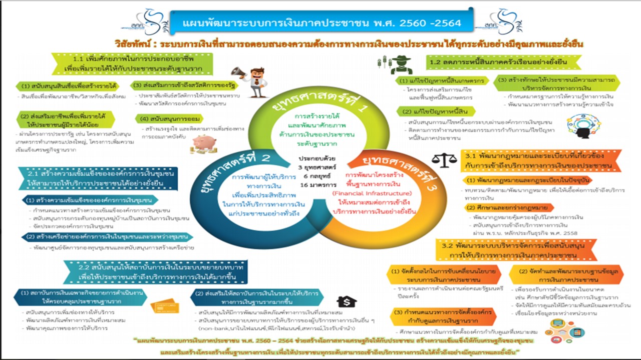 Presentation1