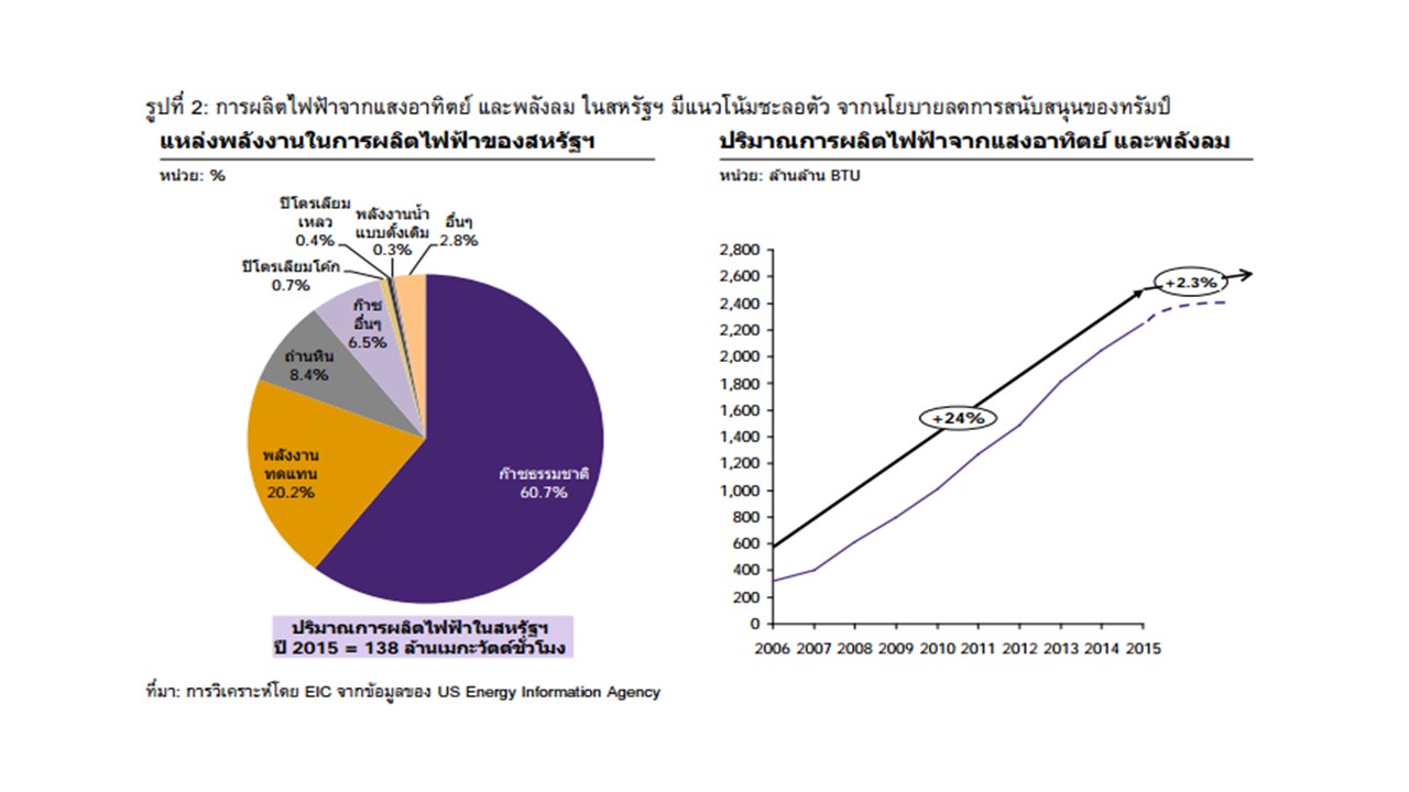 Presentation2