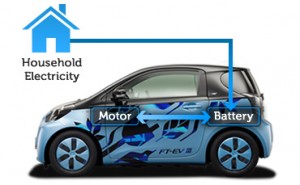 electric_vehicle_img01