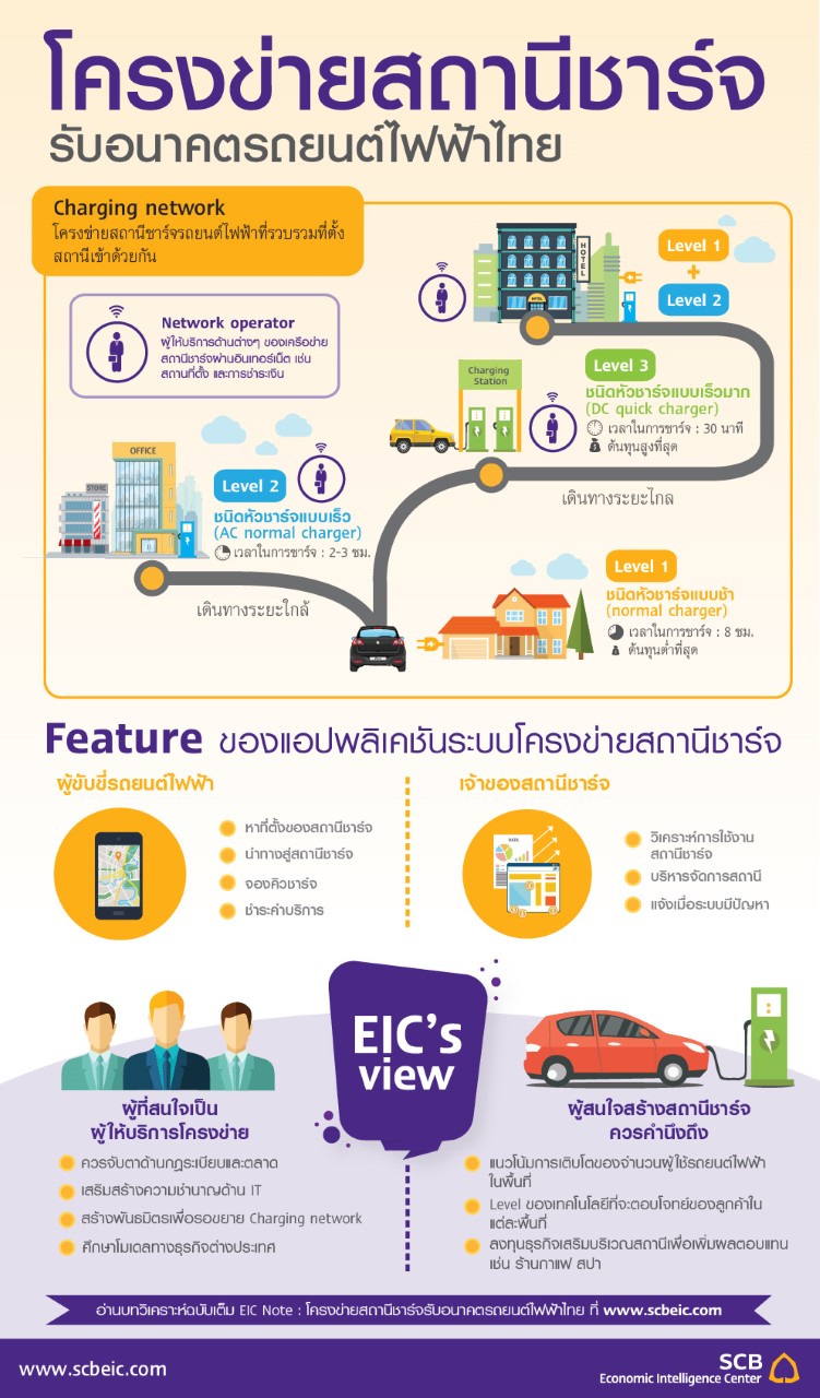 EIC_Infographic_Charging Network