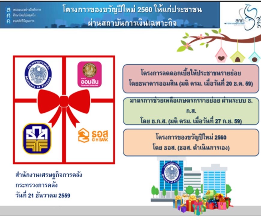 Presentation1
