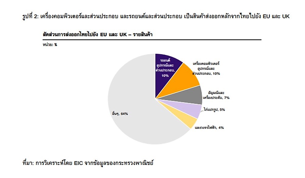 งานนำเสนอ3
