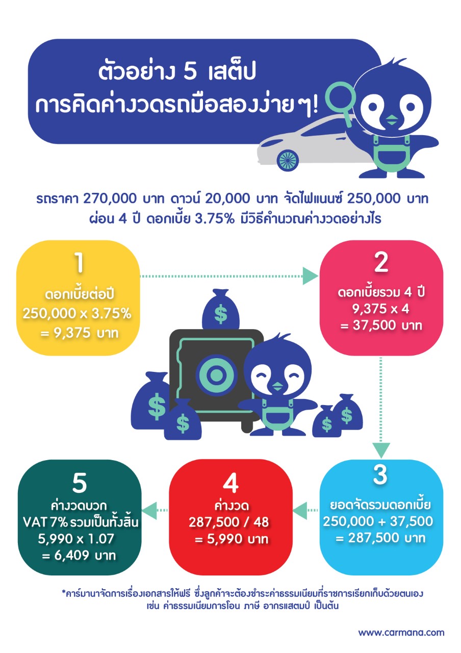 Carmana Financial InfoGraphic