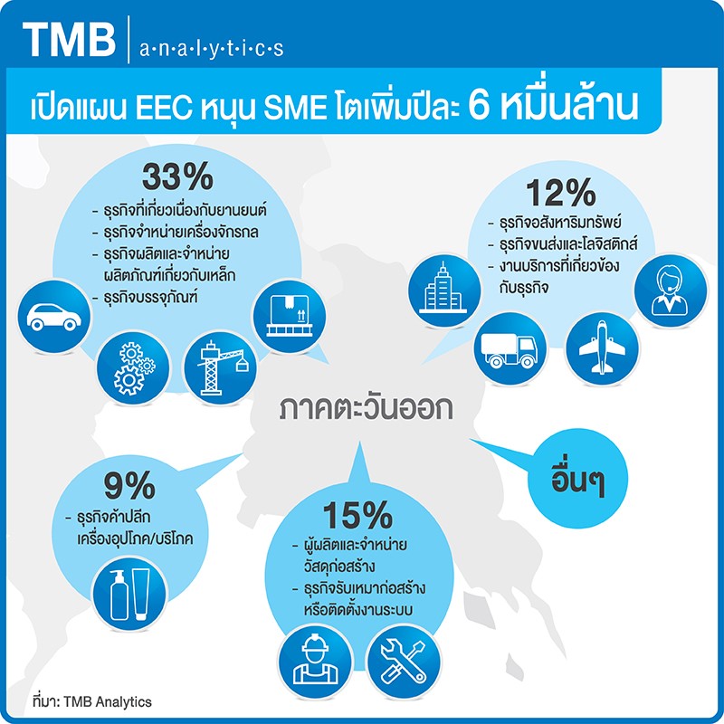 Graphic_analytic_800x800_แผนพัฒนาEEC_SME