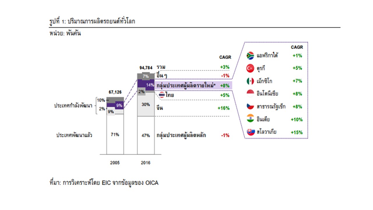 งานนำเสนอ2