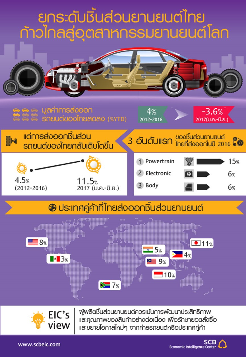 EIC_Infographic_note_auto_20170809