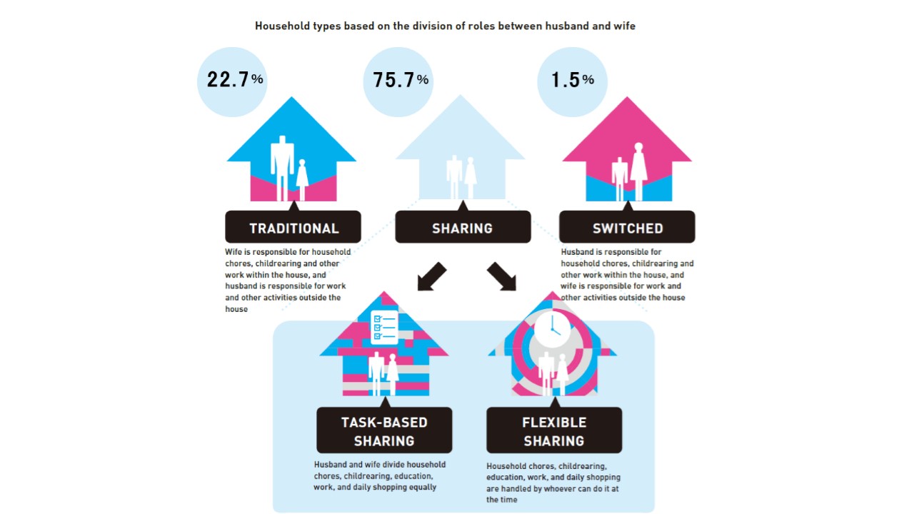ครอบครัวอาเซียน 4 ประเภท