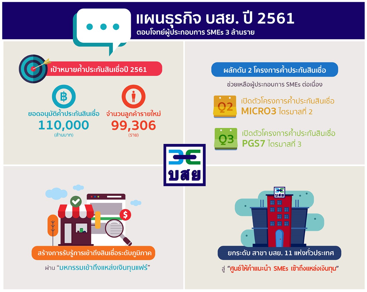 infoแผนธุรกิจ