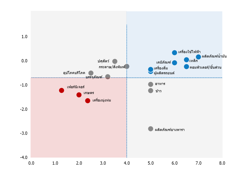 ผลกระทบของค่าเงิน