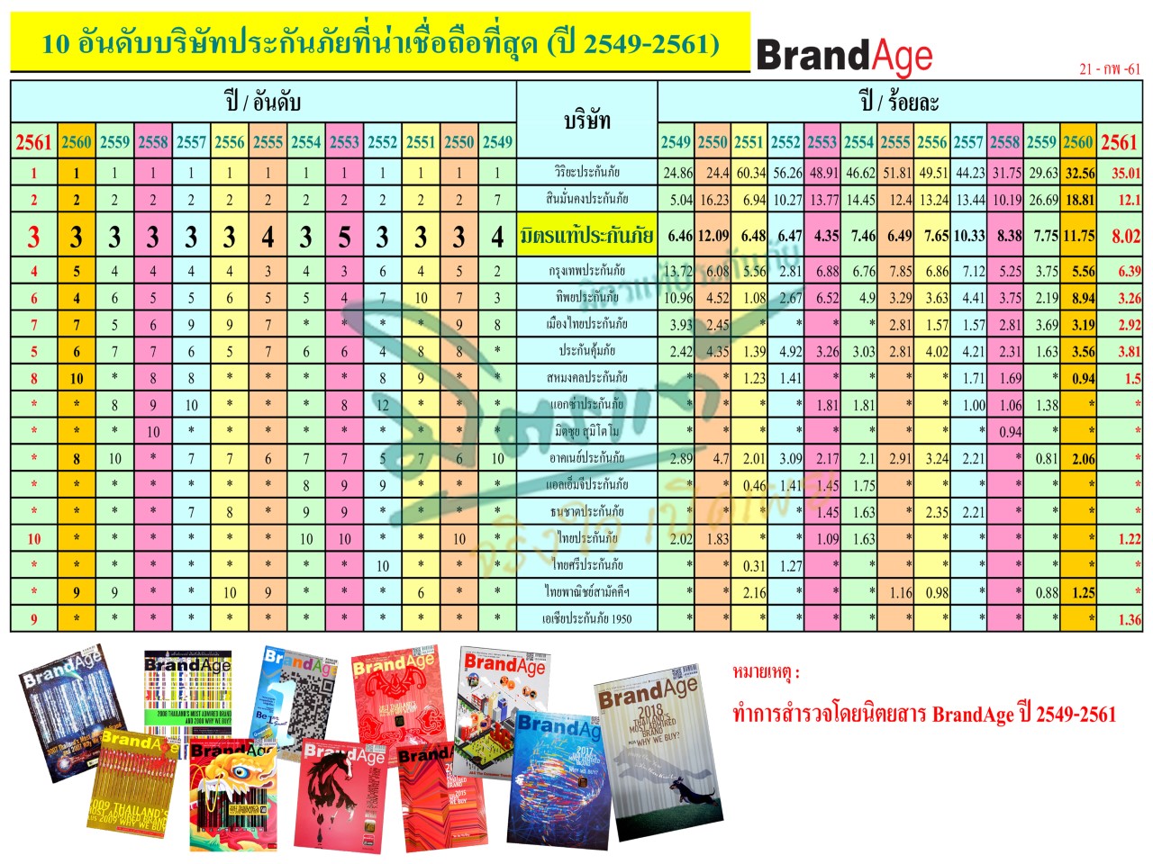 ผลสำรวจฯ