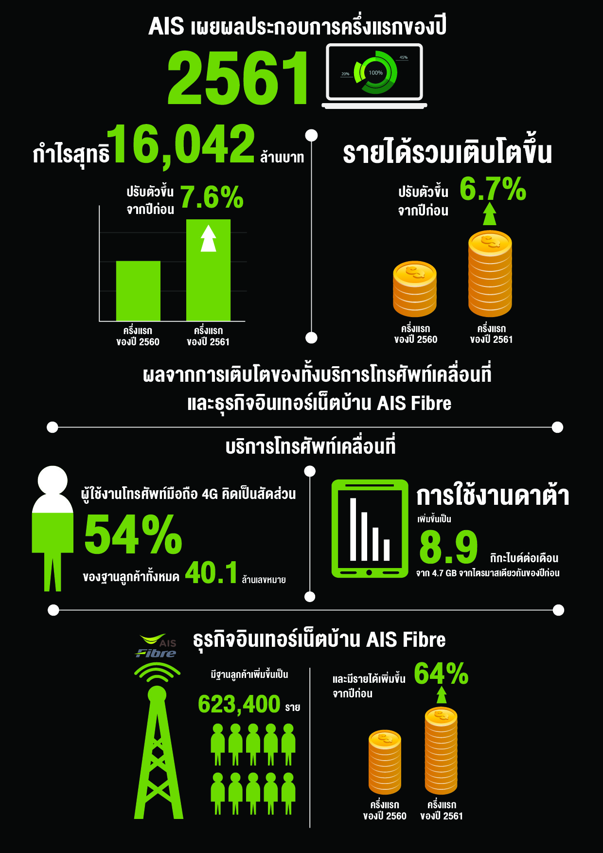 180802 Info Graphic_รวม