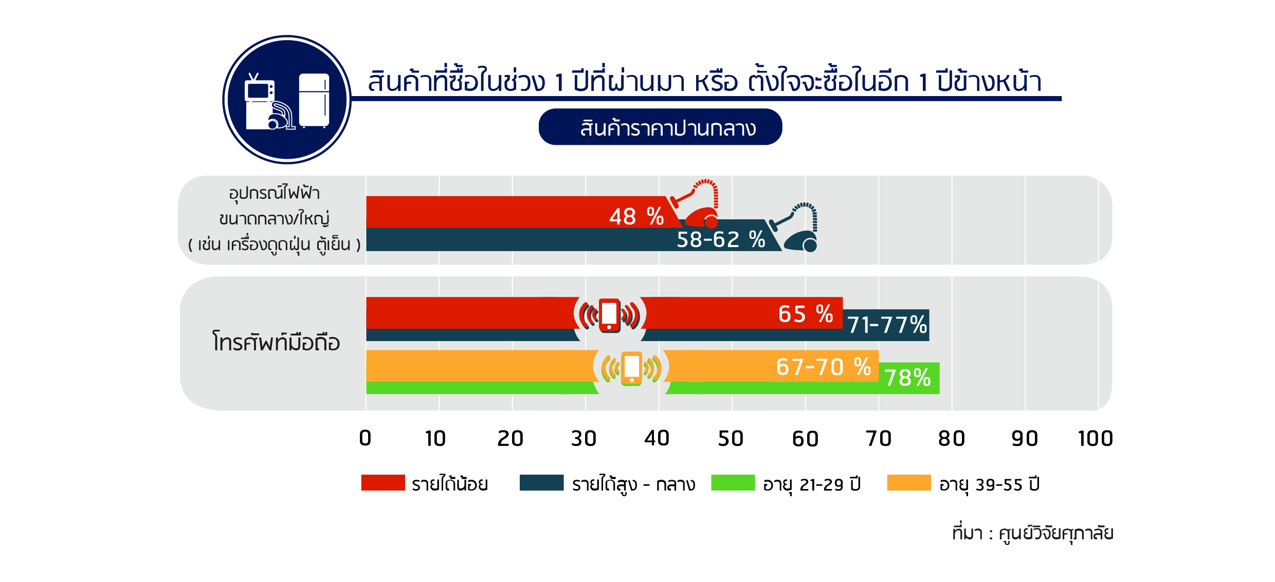 พฤติกรรมผู้บริโภค2018-02-02