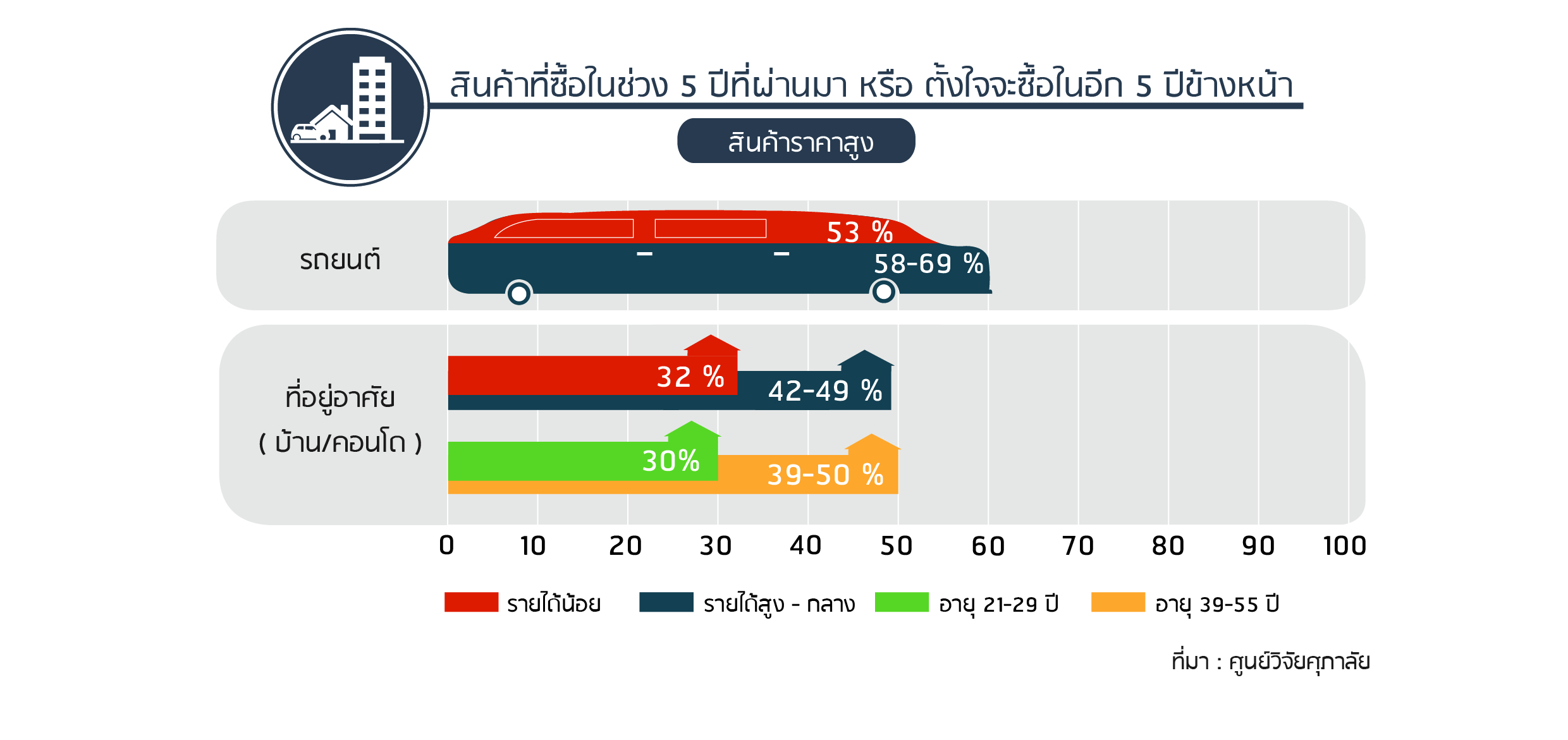 พฤติกรรมผู้บริโภค2018-02-03